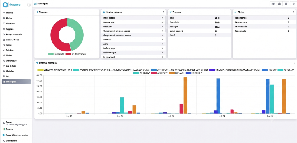 SUD CONTRACTORS Plateforme de Suivi et Contrôle